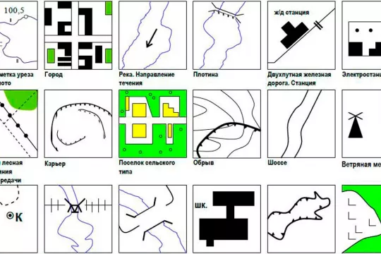 Условные топографические знаки. Масштаб: 1:25000, 1:50000 и 1:100000
