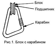 Рис 1. Блок с карабином