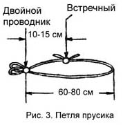 Рис 3. Петля прусика