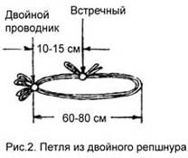 Рис 2. Петля из двойного<br> репшнура