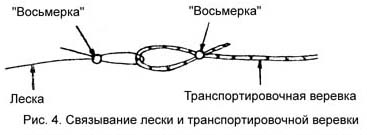 Рис.4. Связывание лески и веревки