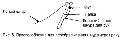 Рис.5. Приспособление для перебрасывания шнура