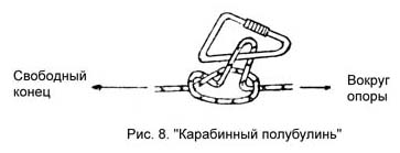 Рис.8. Узел "Карабинный полубулинь"