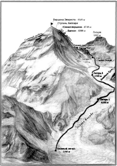 Маршрут восхождения на Эверест