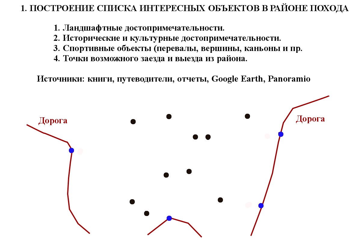 Слайд 1. Построение списка интересных объектов.