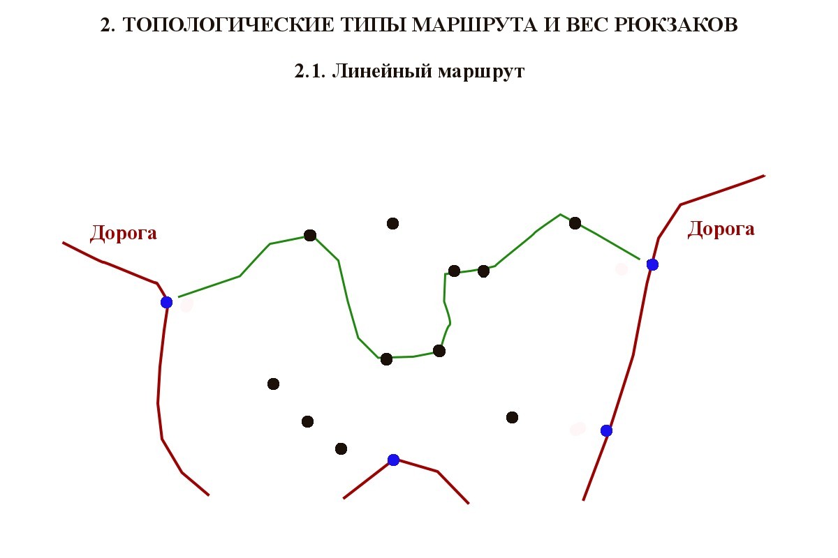 Слайд 2. Линейный маршрут.