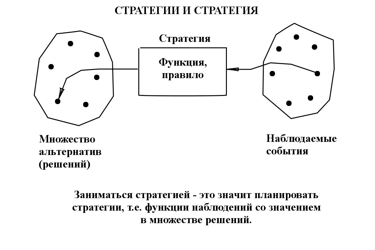 Слайд 15. Стратегии.